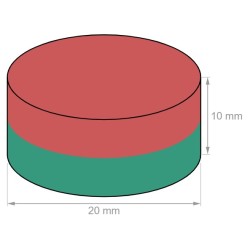 Neodymium disc magnet 20x10mm