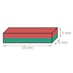 Neodyymi suorakaidemagneetti  25x8x5mm